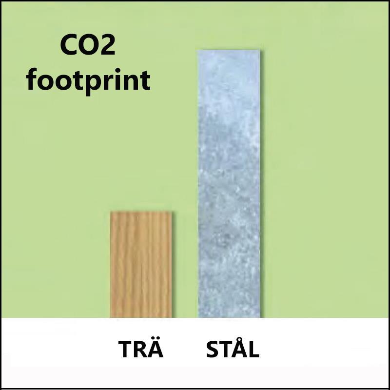 Nyhet: CO2 footprint trästolpe