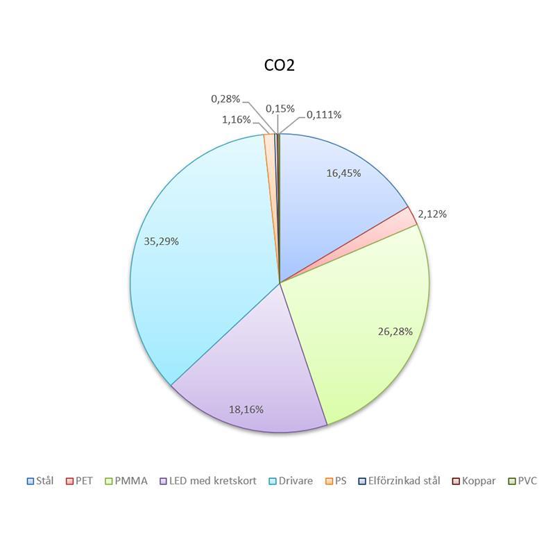 Nyhet: Flux rapport över CO2-emissioner